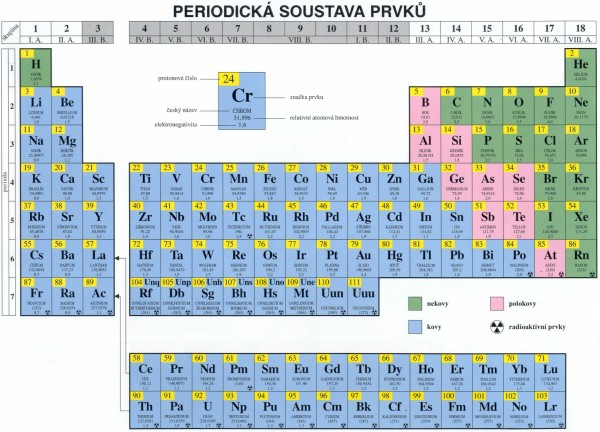 pertab