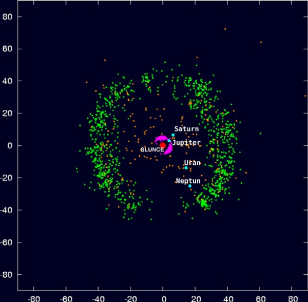 Outersolarsystem_objectpositio