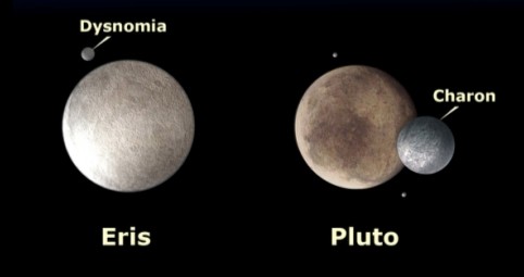 eris plutoid